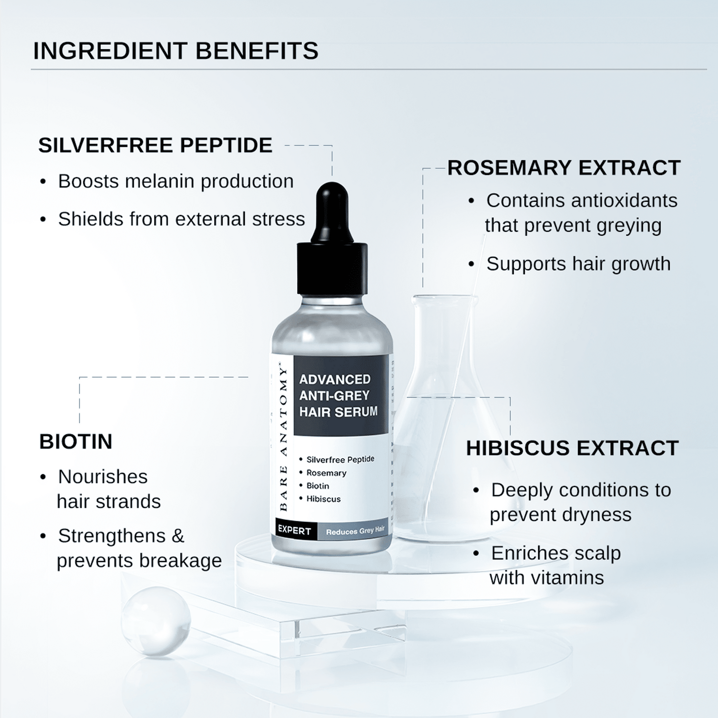 Bare Anatomy Advanced Anti-Grey Serum , Reduces Hair & Beard Greying, Non-Sticky, Odorless