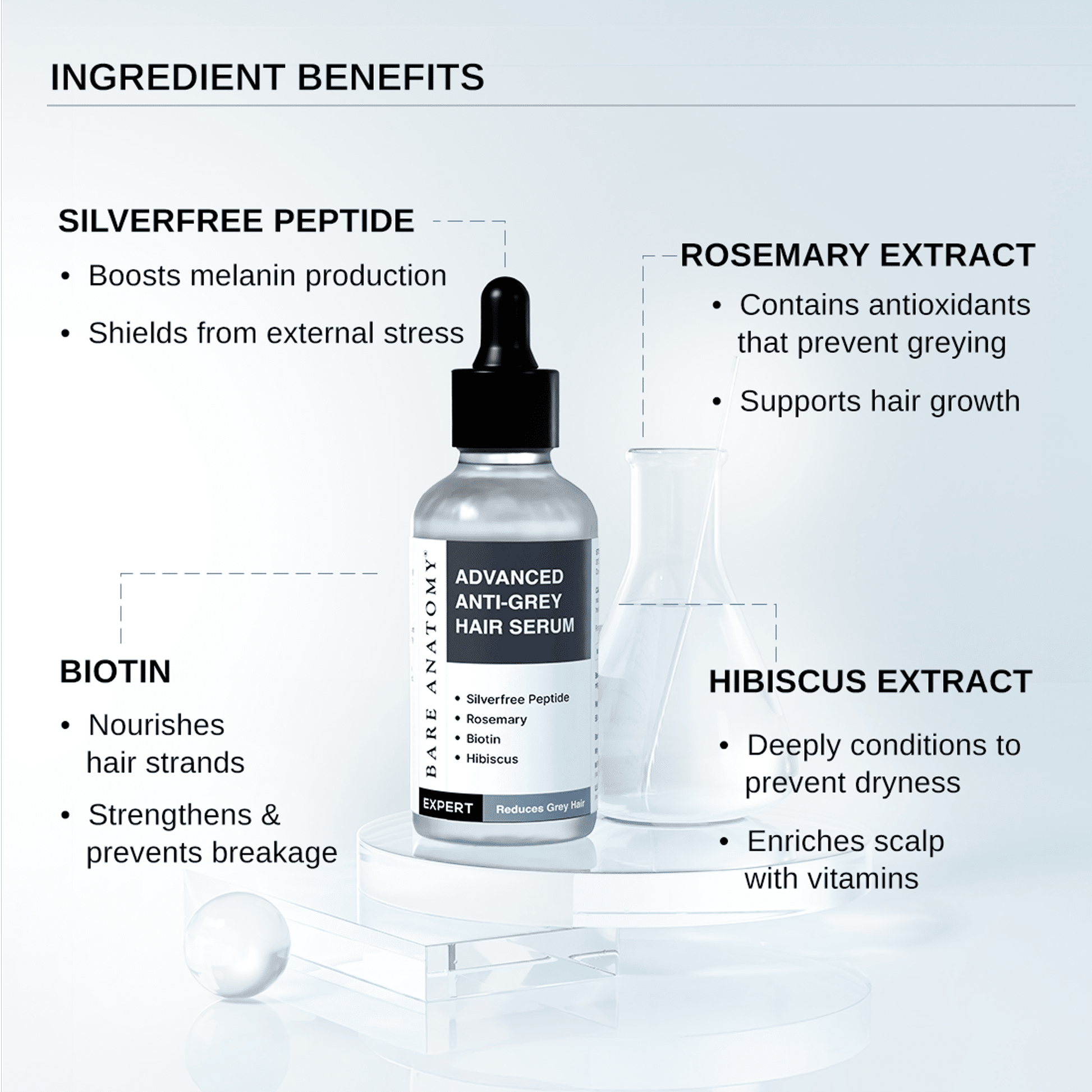 Bare Anatomy Advanced Anti-Grey Serum , Reduces Hair & Beard Greying, Non-Sticky, Odorless