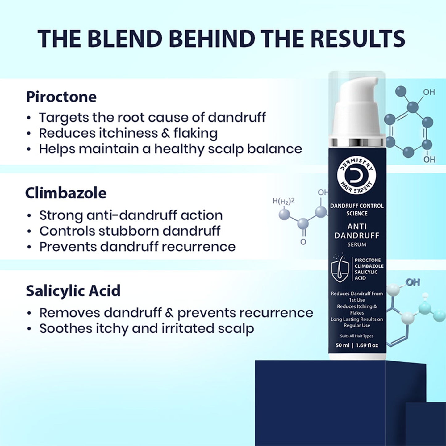 DERMISTRY Anti Dandruff Hair Serum Piroctone Climbazole Salicylic Acid For Flakes Dry Itchy Scalp