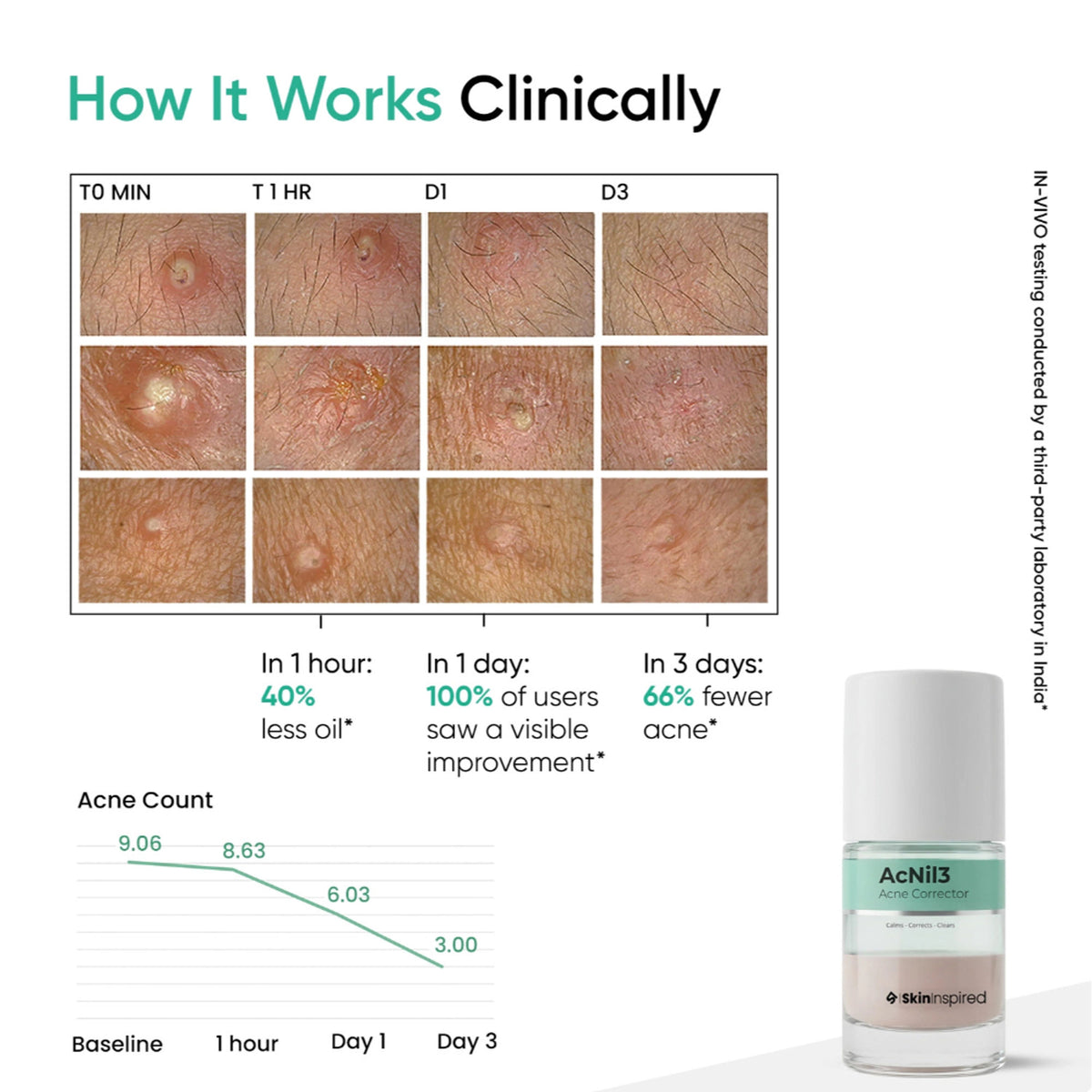 SkinInspired Acnil3 Rapid Spot Corrector