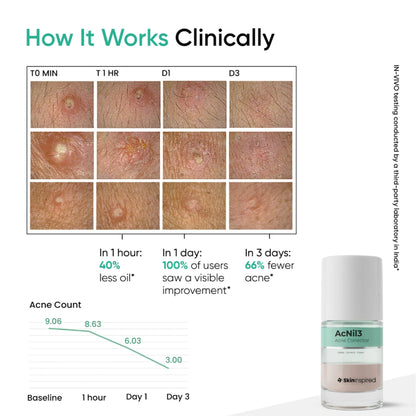 SkinInspired Acnil3 Rapid Spot Corrector