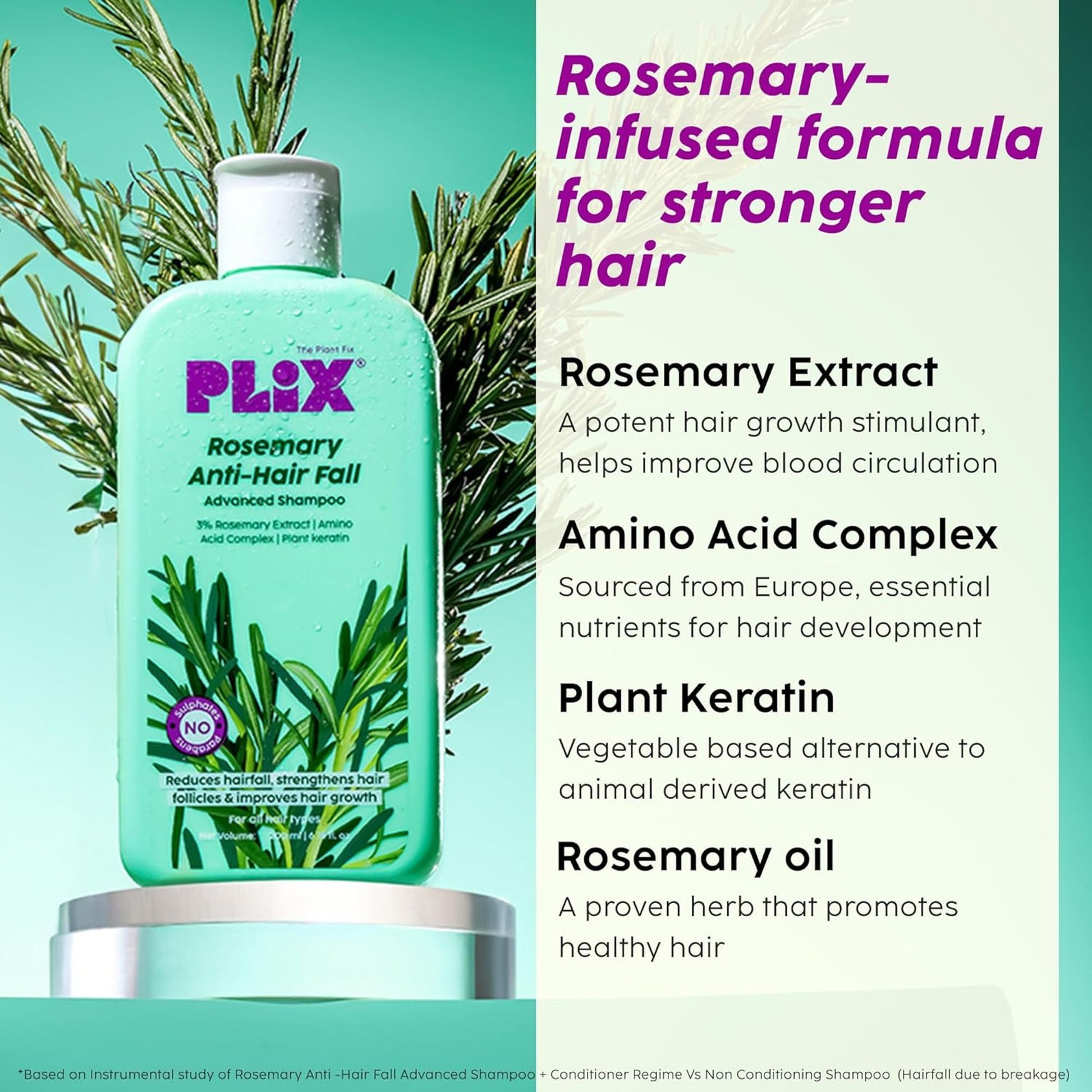Plix Rosemary Advanced Anti Hair Fall Shampoo