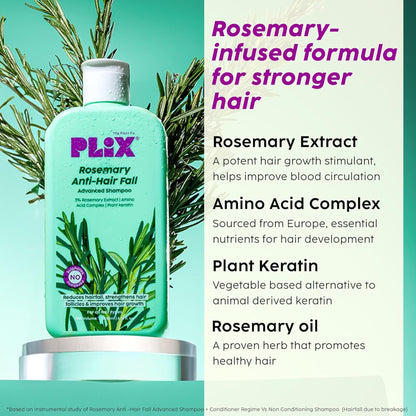 Plix Rosemary Advanced Anti Hair Fall Shampoo