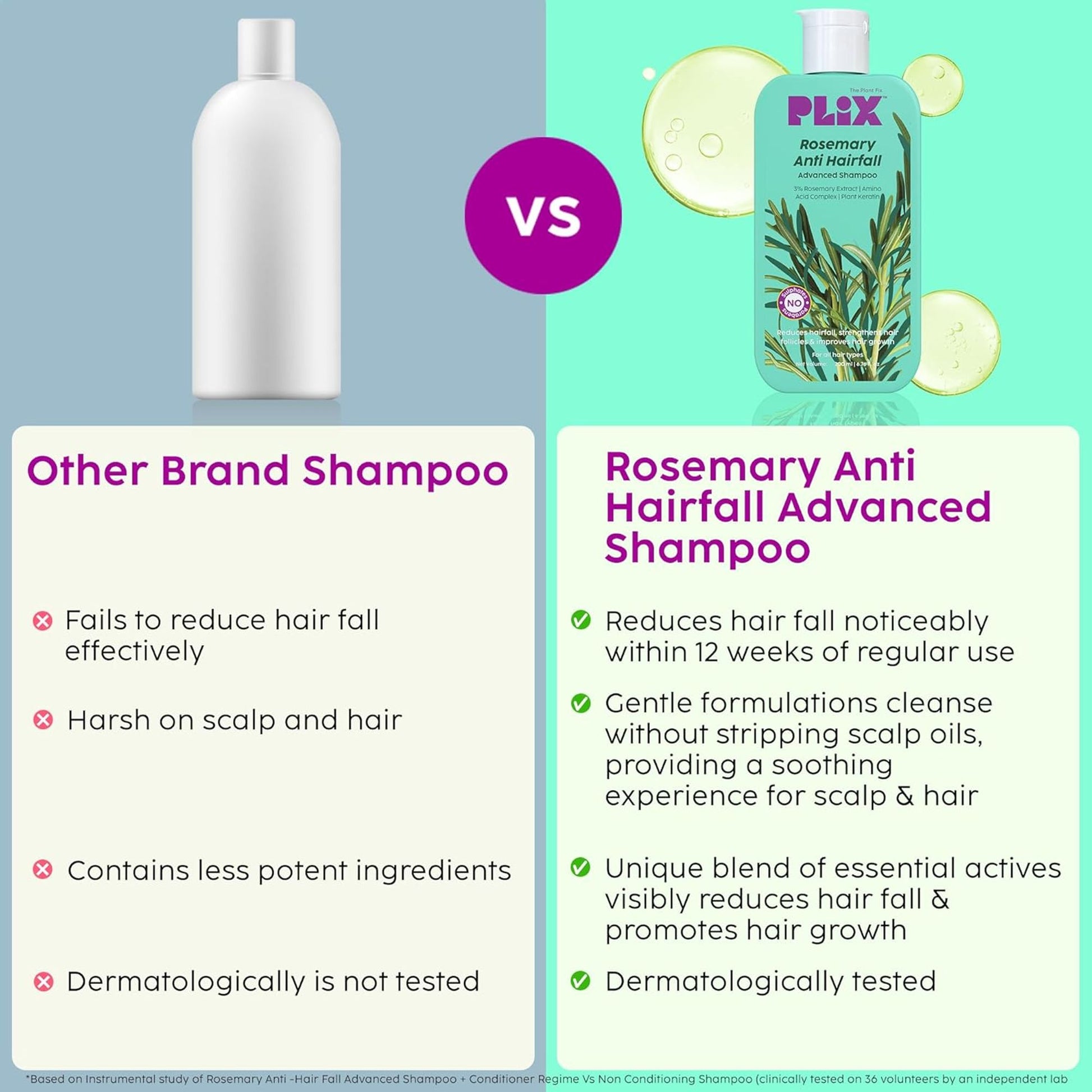 Plix Rosemary Advanced Anti Hair Fall Shampoo