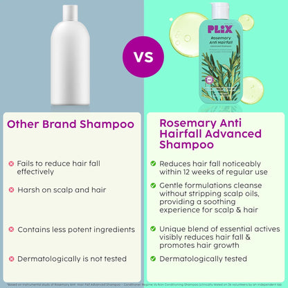 Plix Rosemary Advanced Anti Hair Fall Shampoo