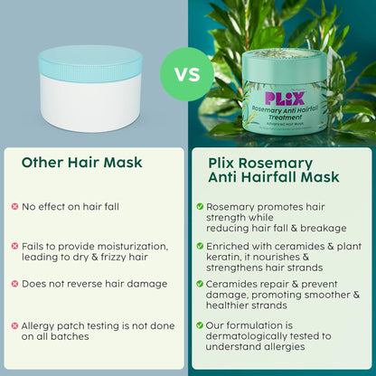 Plix Rosemary Anti-Hair Fall Treatment Advanced Hair Mask