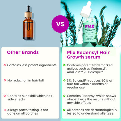 Plix Rosemary Hair Growth Serum