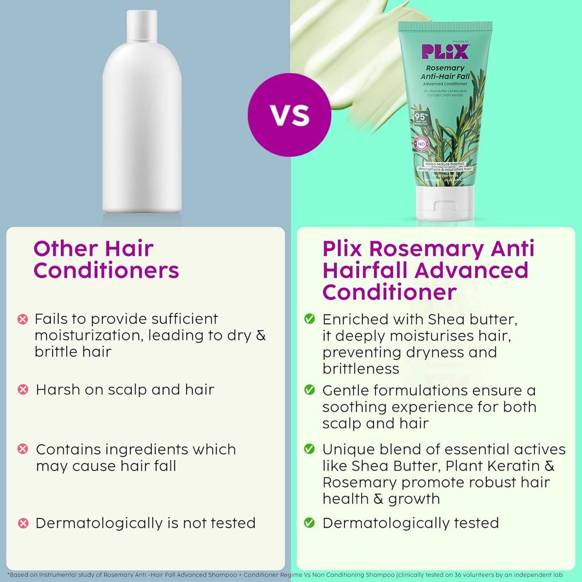 Plix Rosemary Advanced Anti Hair Fall Conditioner