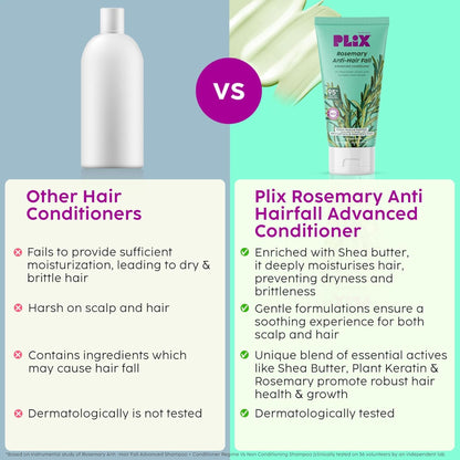 Plix Rosemary Advanced Anti Hair Fall Conditioner