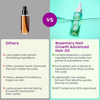 Plix Rosemary Hair Growth Advanced Hair Oil