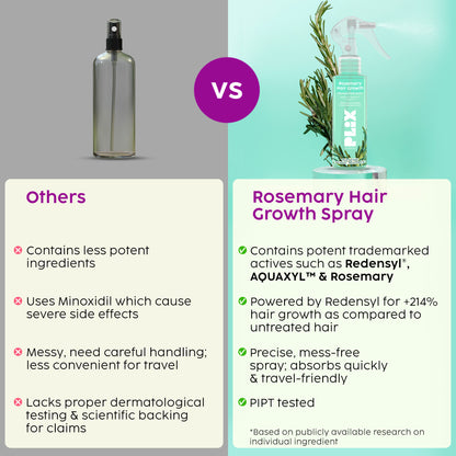 Plix Rosemary Hair Growth Advanced Hair Spray