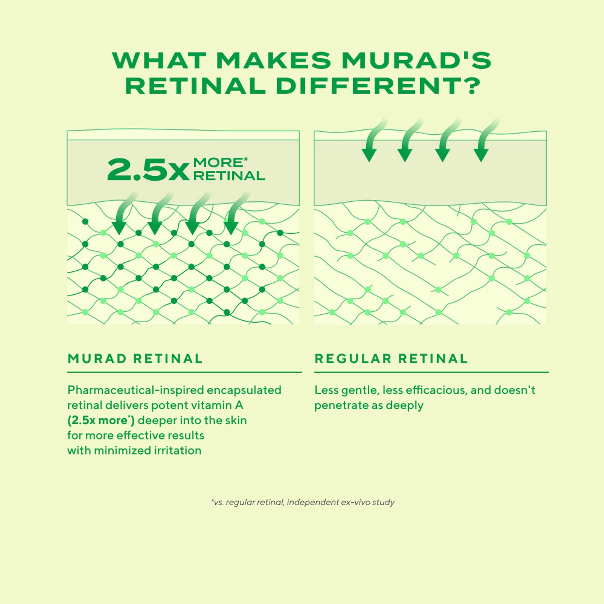 Murad Retinal ReSculpt Overnight Treatment