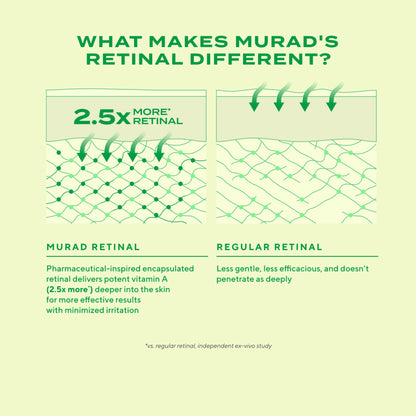 Murad Retinal ReSculpt Overnight Treatment