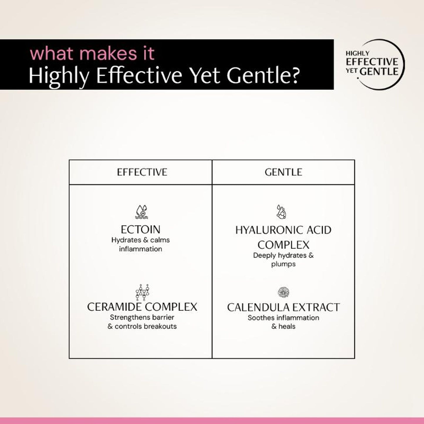 Deconstruct Acne Control Moisturiser, Lightweight & Non-Sticky, Ectoin & Ceramides