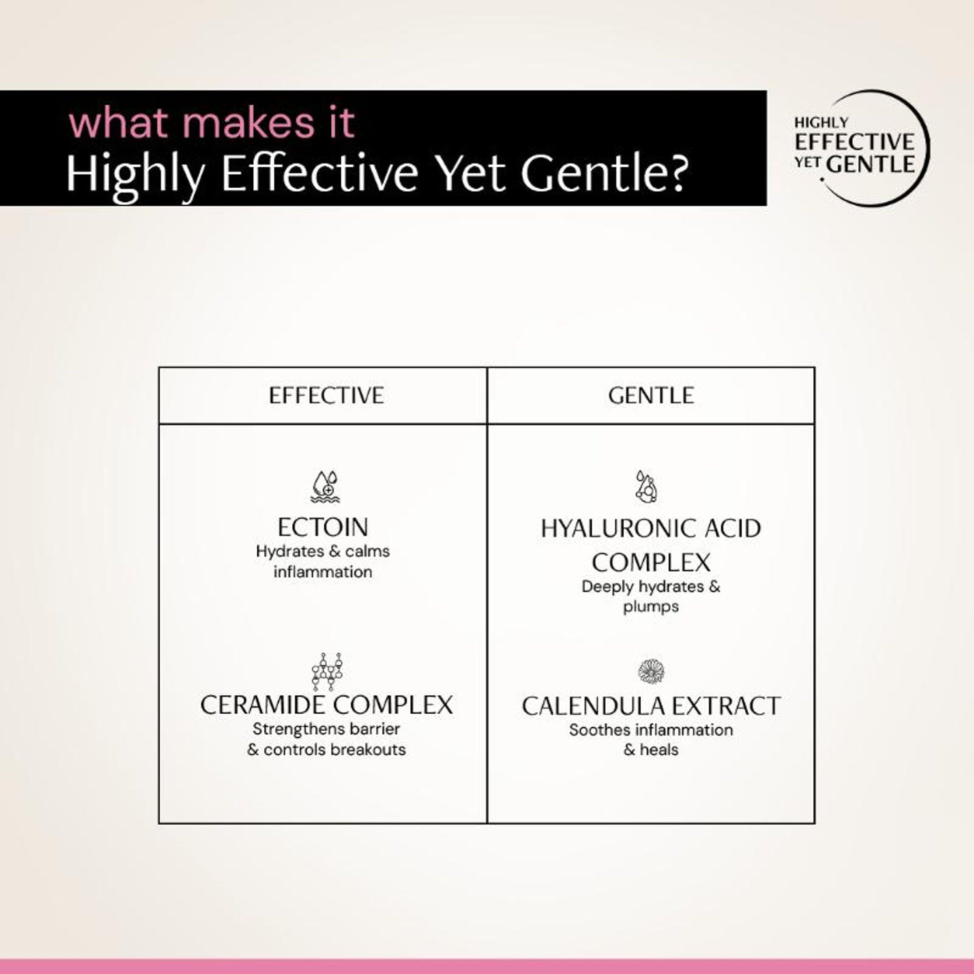 Deconstruct Acne Control Moisturiser, Lightweight & Non-Sticky, Ectoin & Ceramides