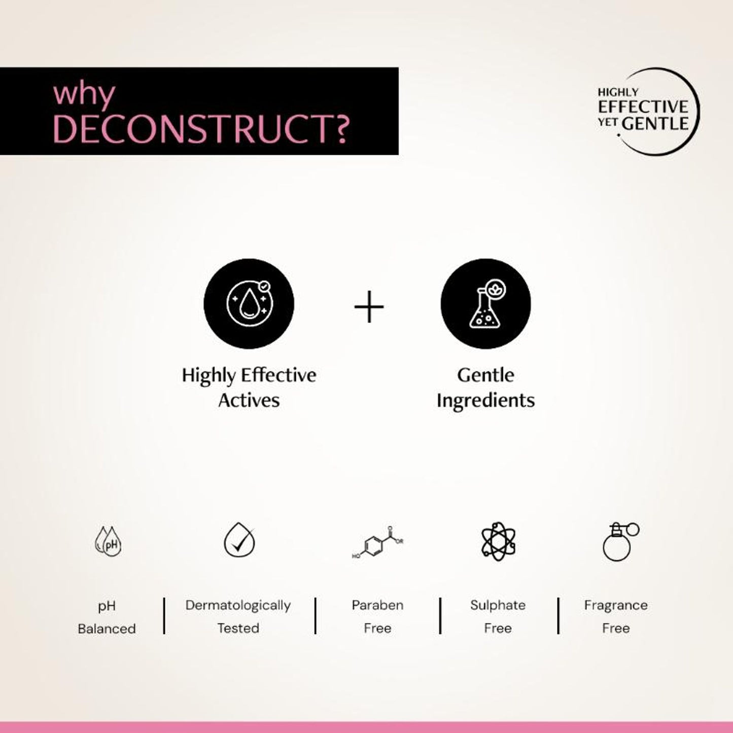 Deconstruct Acne Control Moisturiser, Lightweight & Non-Sticky, Ectoin & Ceramides