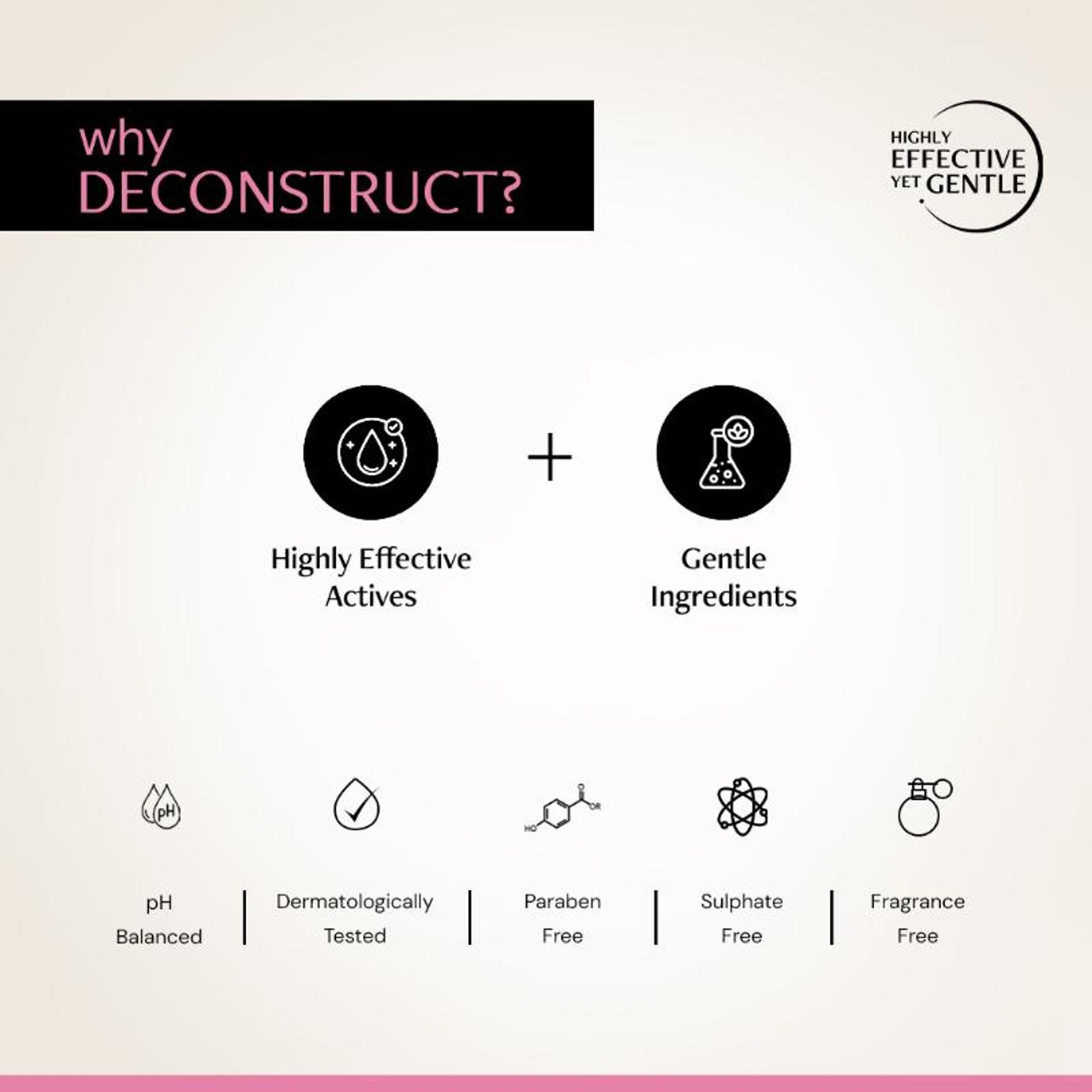 Deconstruct Acne Control Moisturiser, Lightweight & Non-Sticky, Ectoin & Ceramides