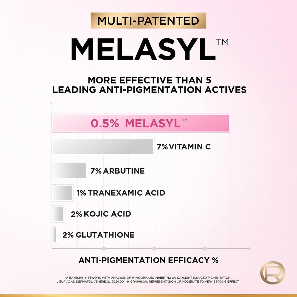 L'Oreal Paris Glycolic Bright 8% [Melasyl + Niacinamide] Face Serum For Brightening Dark Spots - Indyancart