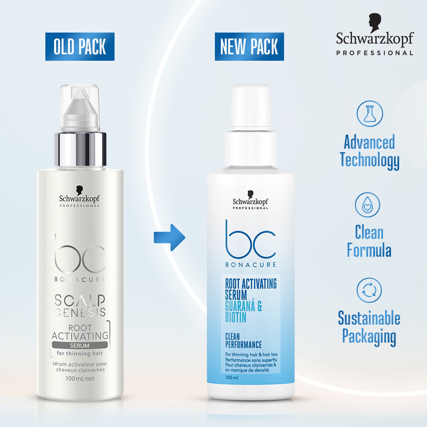 Schwarzkopf Professional Bonacure Root Activating Serum For Thinning Hair| Biotin & Guarana