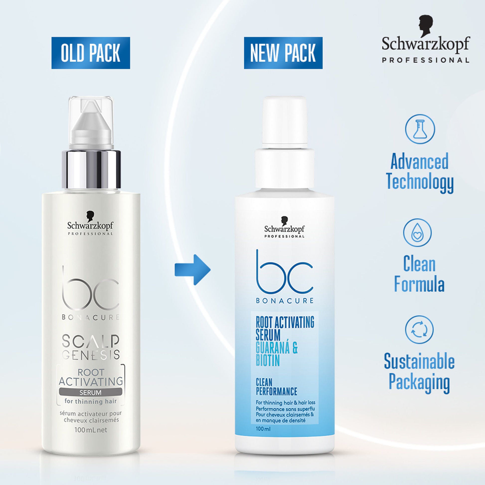 Schwarzkopf Professional Bonacure Root Activating Serum For Thinning Hair| Biotin & Guarana
