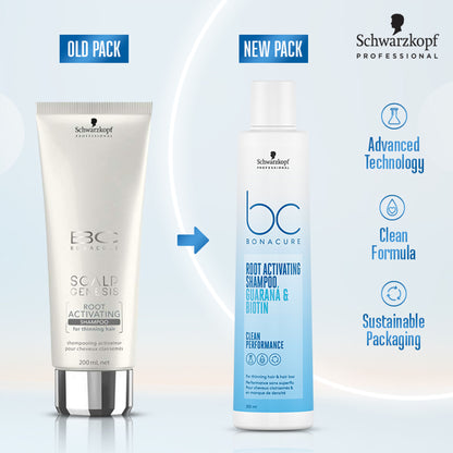 Schwarzkopf Professional Bonacure Root Activating Shampoo For Thinning Hair| Biotin & Guarana