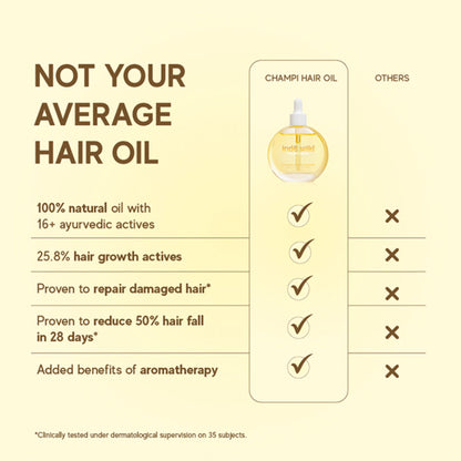 inde wild Champi Hair Oil With Bhringraj, Brahmi & Amla For Regrowth, Hairfall & Dandruff Control