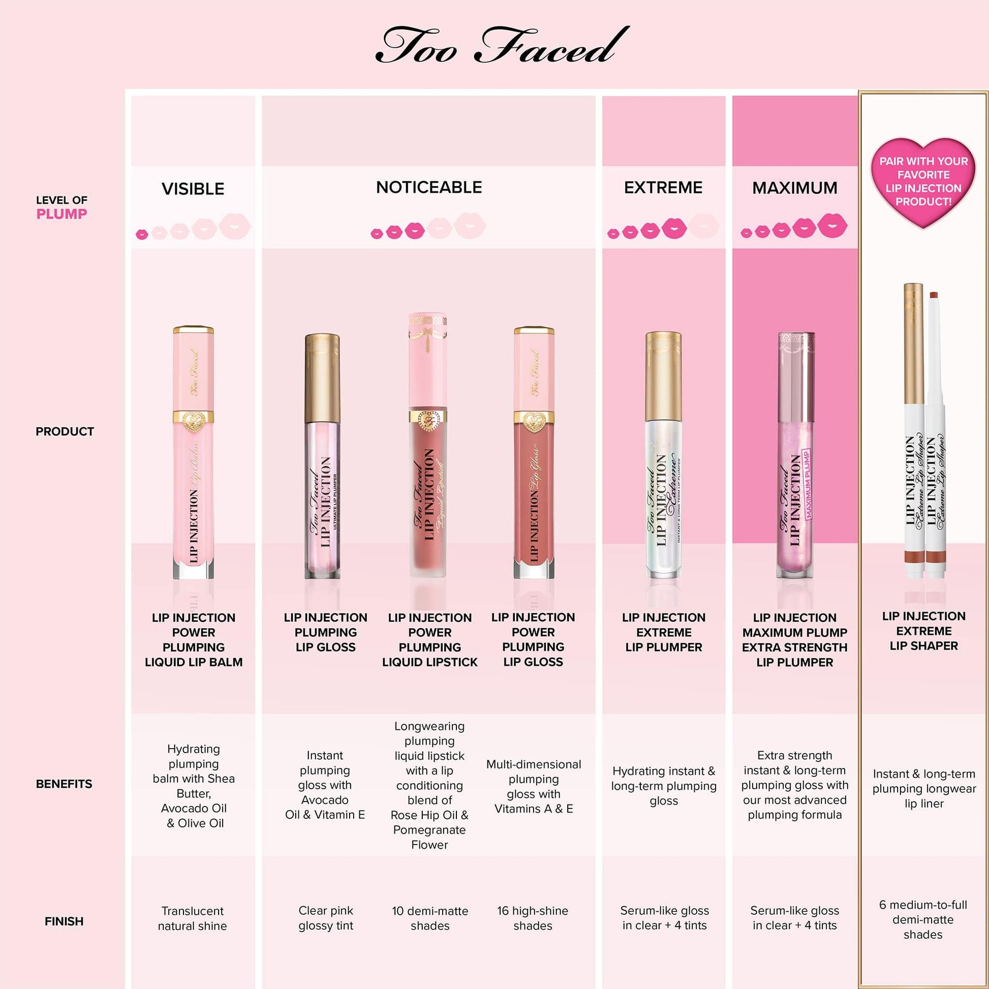 Too Faced Lip Injection Maximum Plump Lip Gloss