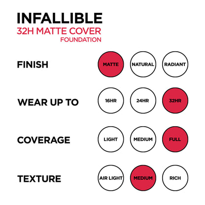 L’Oreal Paris Infallible 32H Matte Cover Liquid Foundation - 123 Cool Undertone