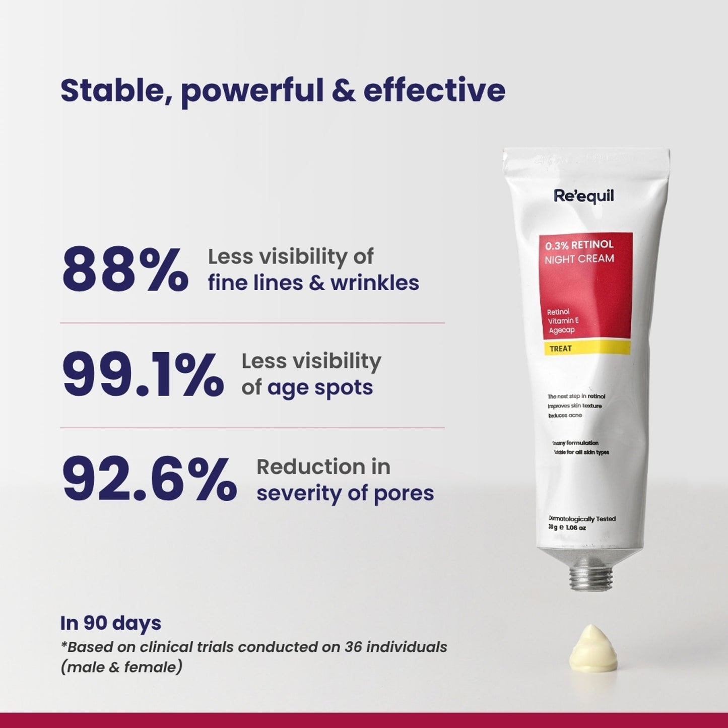 Re'equil 0.3% Retinol Night Cream