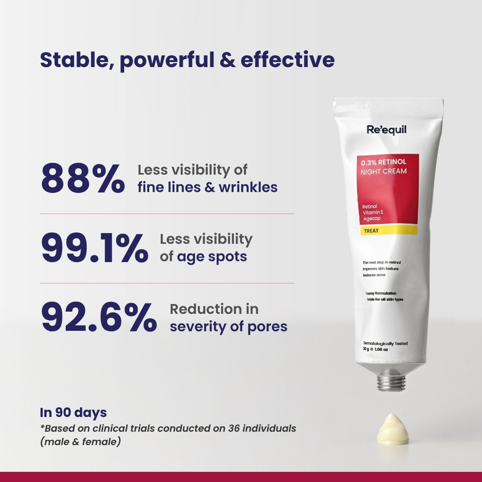Re'equil 0.3% Retinol Night Cream