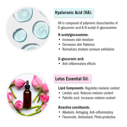 Keya Seth Aromatherapy Hyaluronic Lotus Hydrating Facewash Decyl Glucoside Skin Barrier Repair