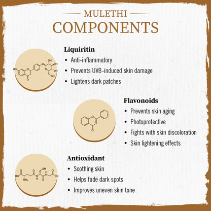 Keya Seth Aromatherapy Mulethi Powder