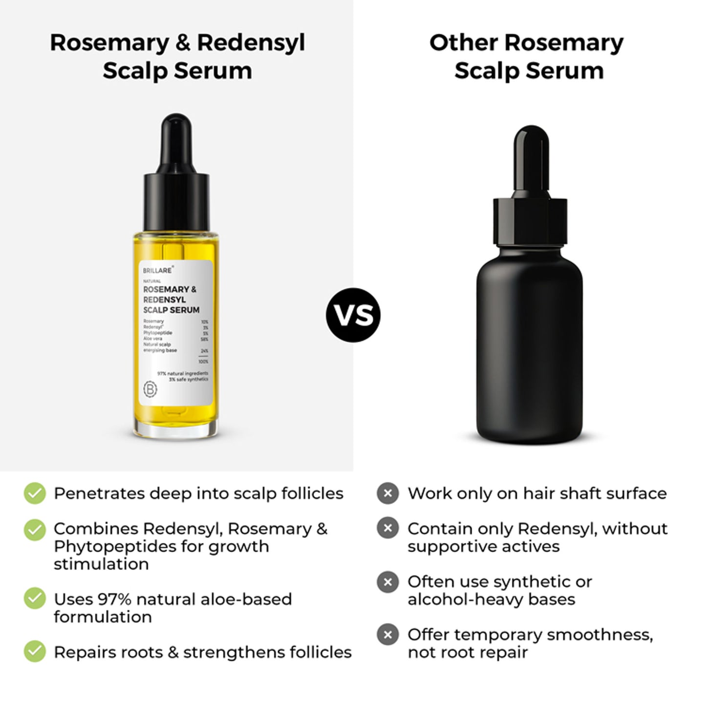 Brillare 10% Rosemary & 3% Redensyl Hair Growth Serum with 3% Phytopeptide