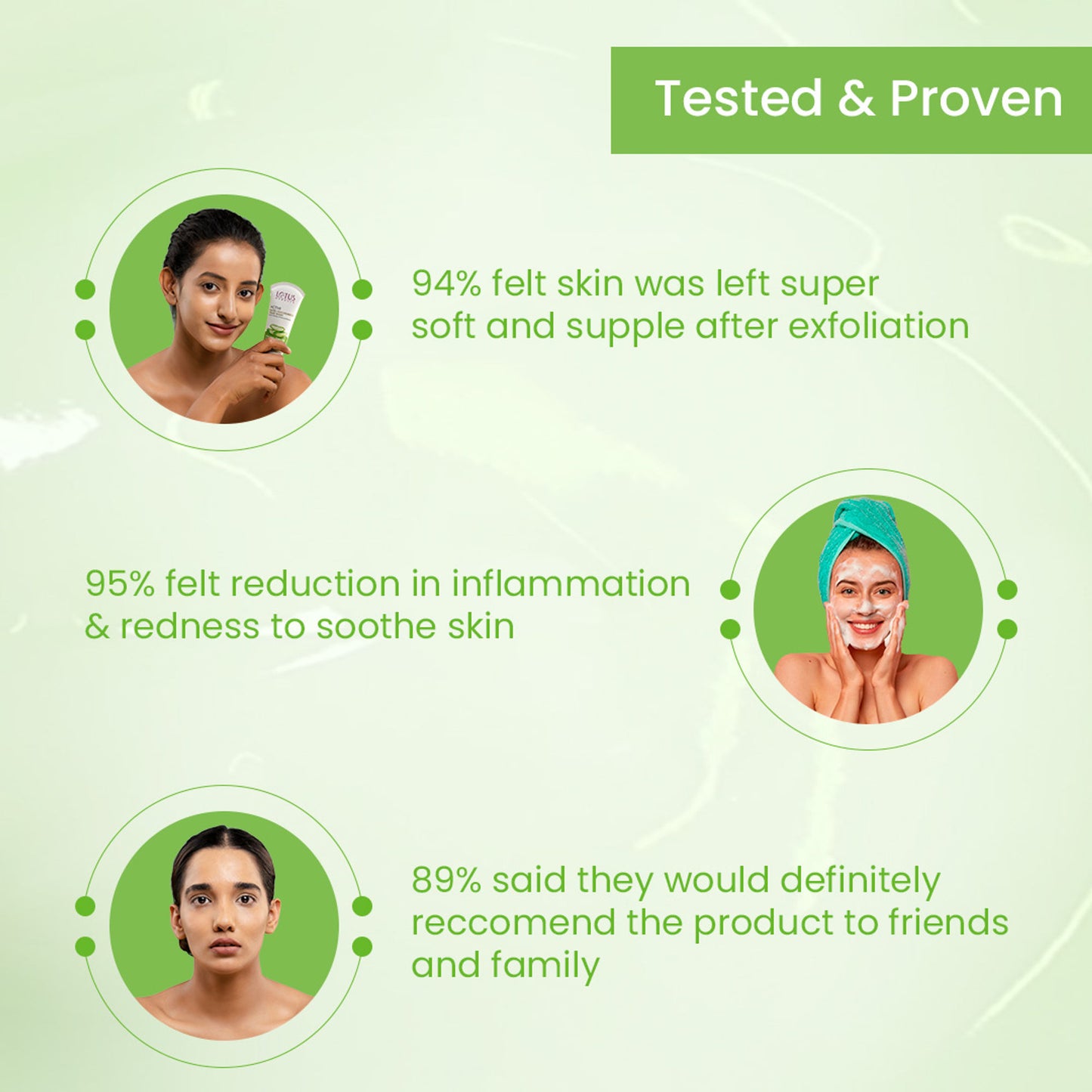 Lotus Herbals Active Aloe + Niacinamide Face Wash