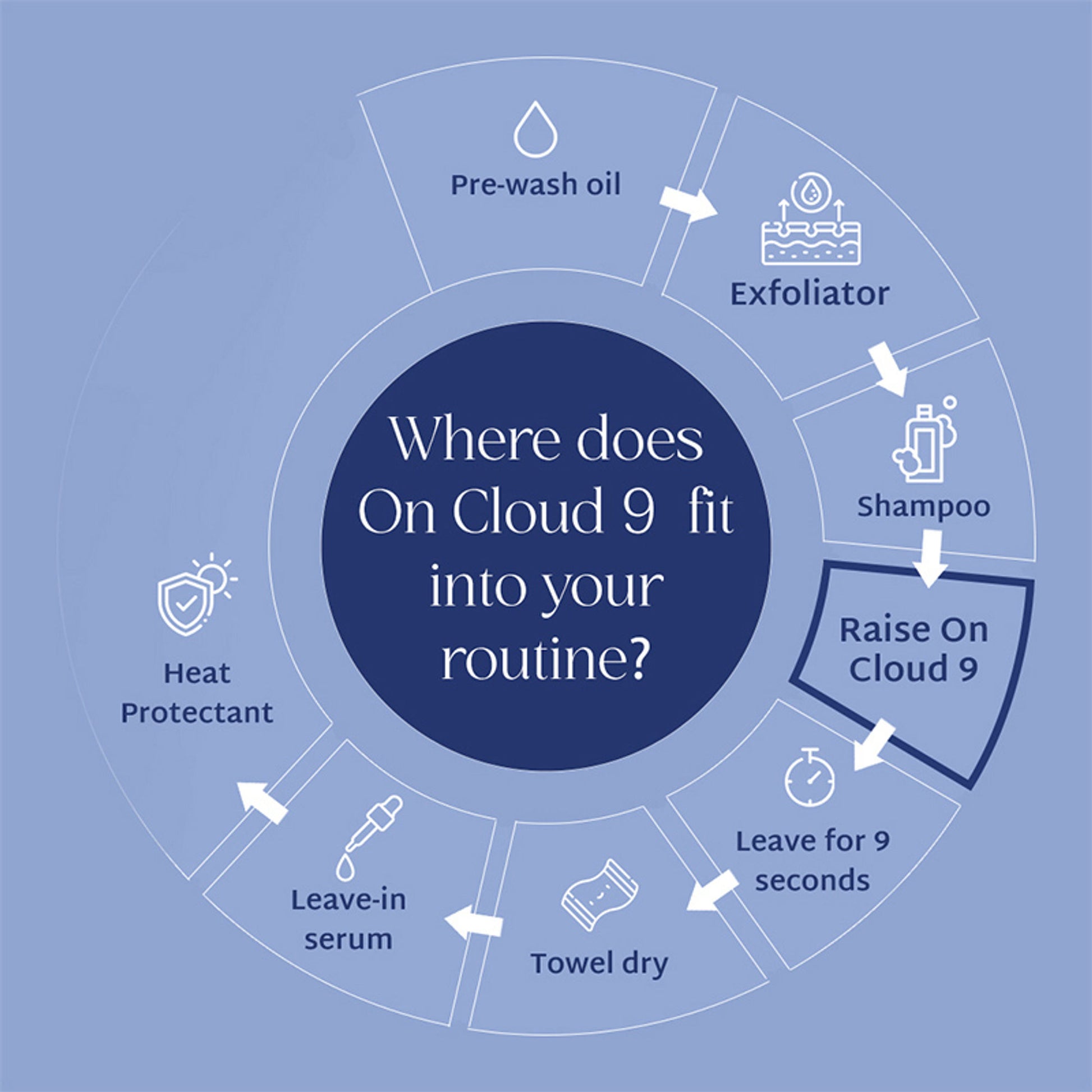 Raise On Cloud 9 Ampoule-to-Cream Wash Off Treatment