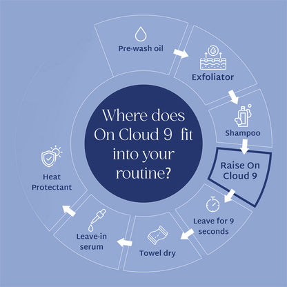 Raise On Cloud 9 Ampoule-to-Cream Wash Off Treatment