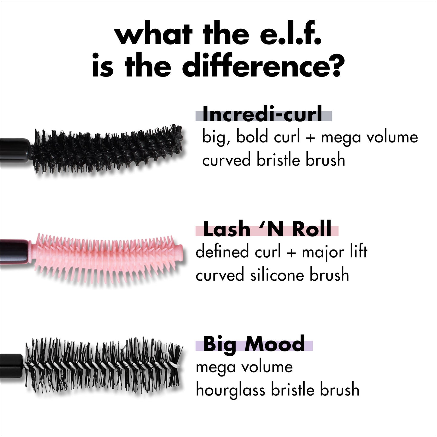 e.l.f. Cosmetics Incredi-Curl Mascara - Pitch Black