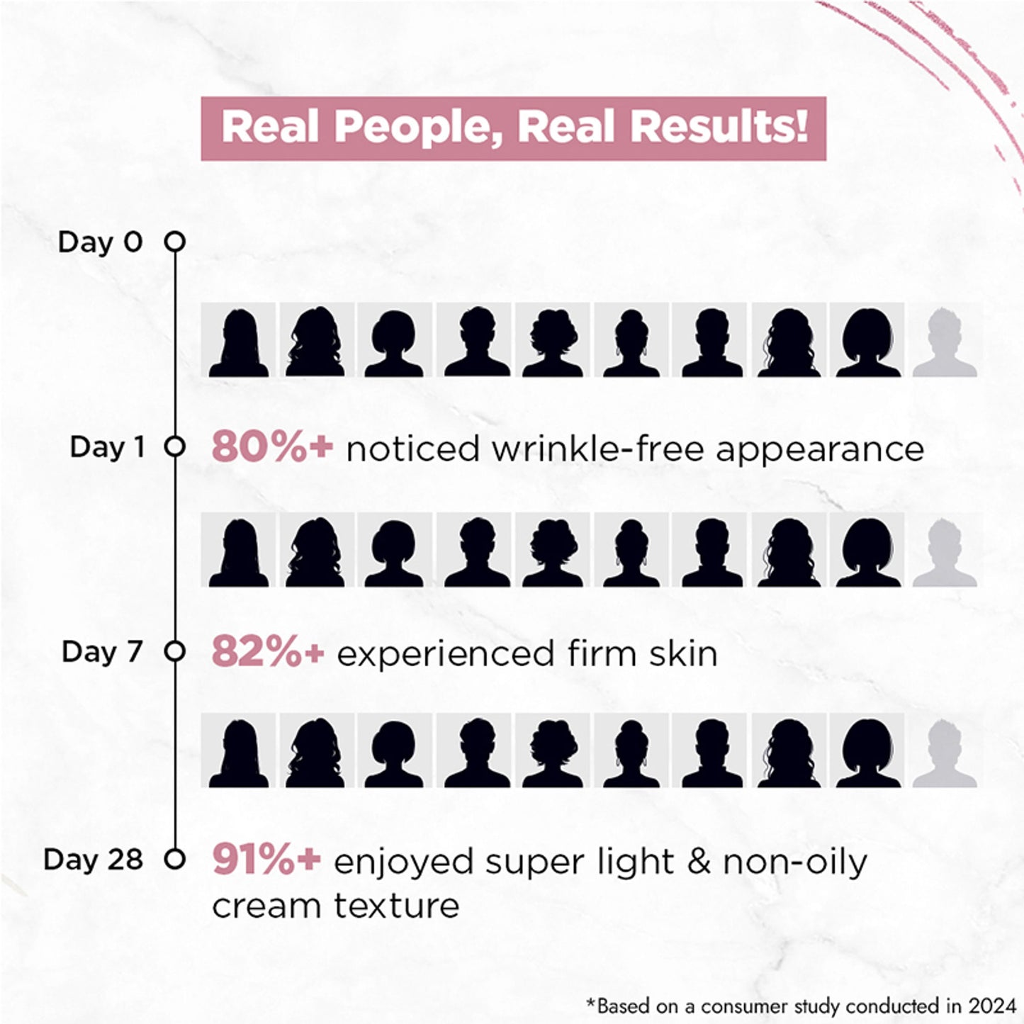 Streax Youthful Shine Serum Infused Face Cream Gel