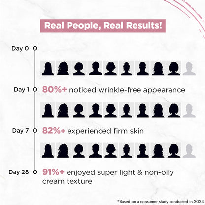 Streax Youthful Shine Serum Infused Face Cream Gel