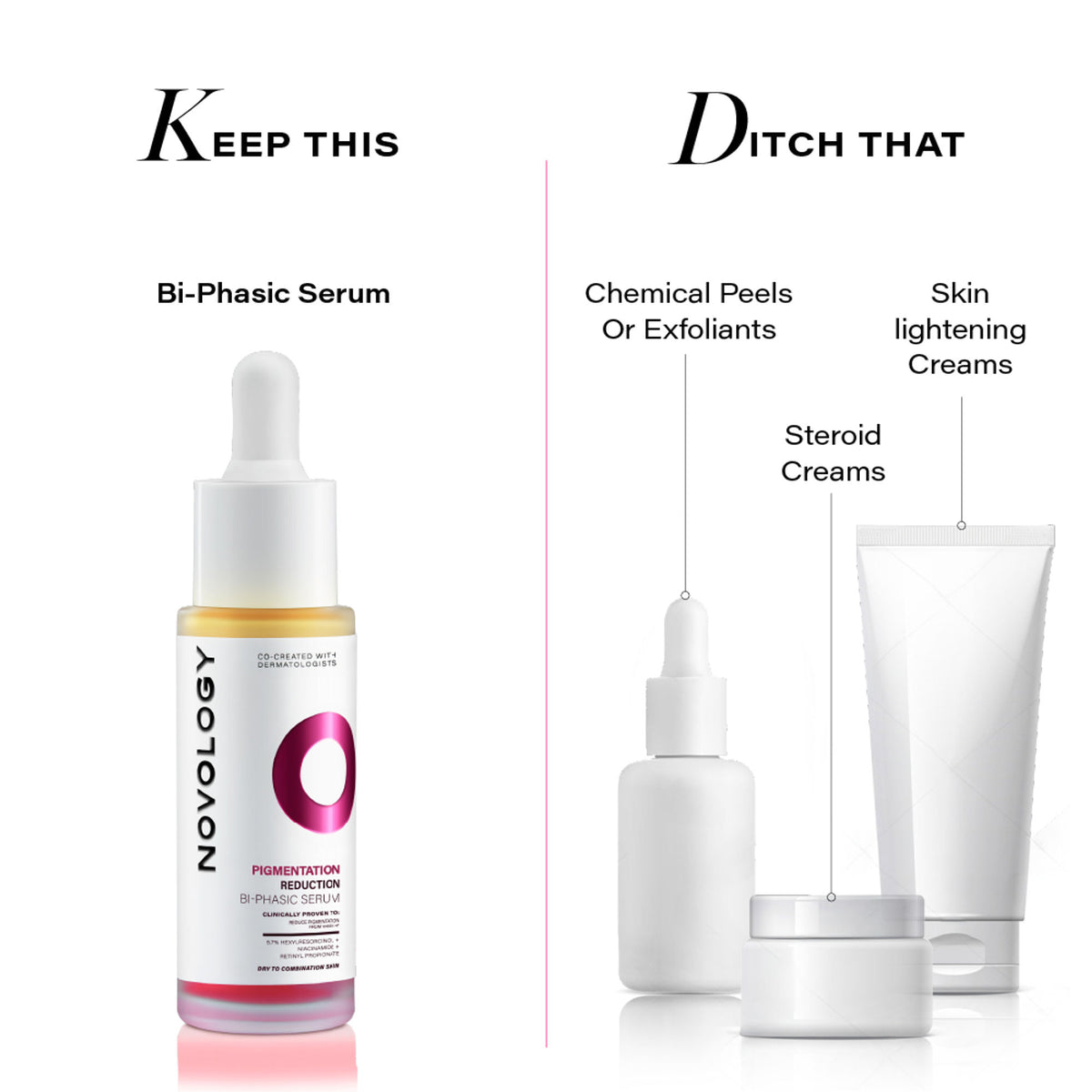 Novology Bi-Phasic Serum for Hyperpigmentation, Dark Spots, Blemishes and Acne Marks, Dermat Tested