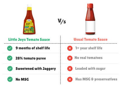 Little Joys Tomato Sauce Squeeze