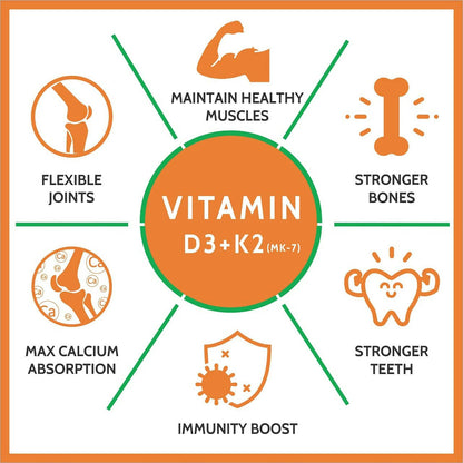 Carbamide Forte Vitamin D3 + K2 + MK7 Tablets - Indyancart