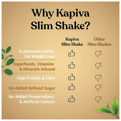 Kapiva Ayurveda Slim Shake Coffee Flavour