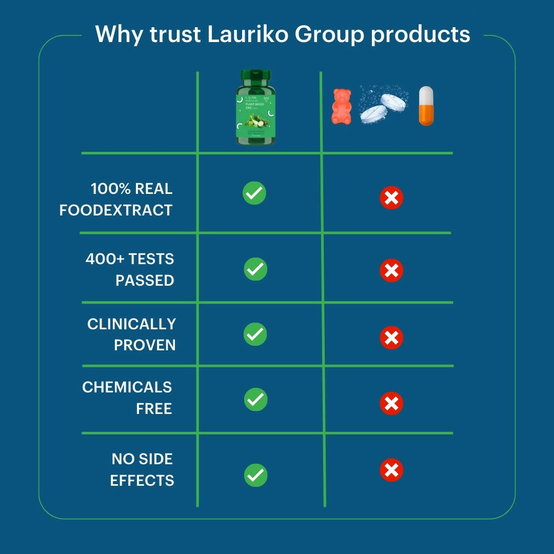 Laurik Plant Based Zinc And Vitamin C Tablets | Supplements Help Iron Absorption And Immune Support For Men And Women