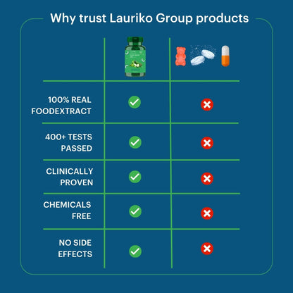 Laurik Plant Based Zinc And Vitamin C Tablets | Supplements Help Iron Absorption And Immune Support For Men And Women