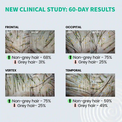 ThriveCo Anti-Greying Hair Prime Serum - Indyancart