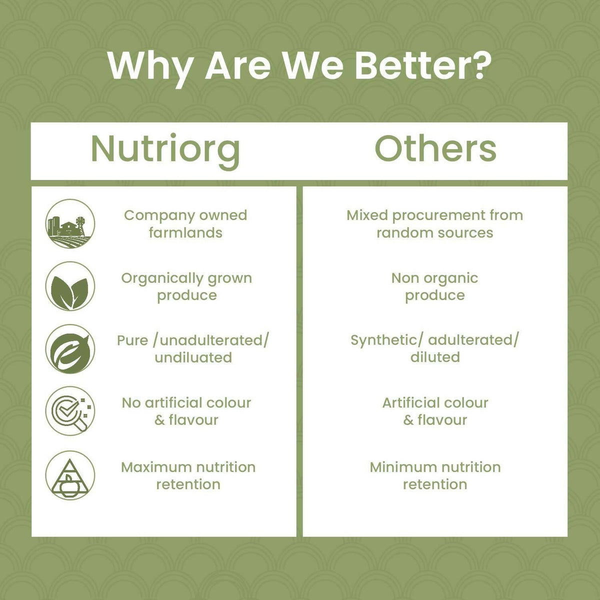 Nutriorg Certified Organic Stevia Powder