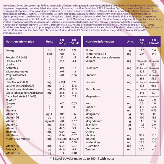 Nutricia Neocate LCP infant formula powder for babies 0 to 12 months, showing the packaging with a scoop and powder inside