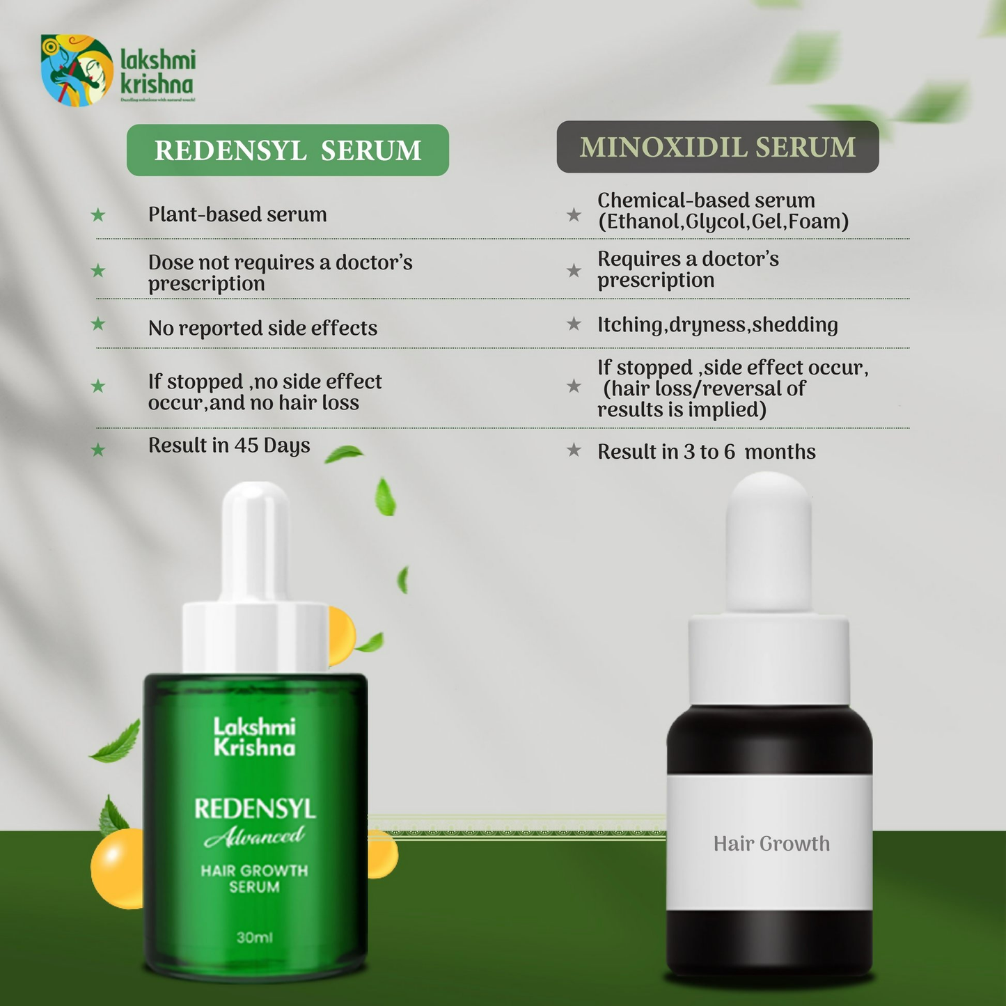 Lakshmi Krishna Naturals Redensyl Hair Growth Serum bottle with dropper, designed for advanced hair revitalization.
