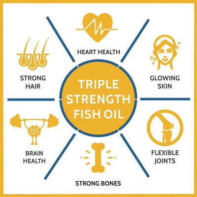 Carbamide Forte Triple Strength Fish Oil Capsules